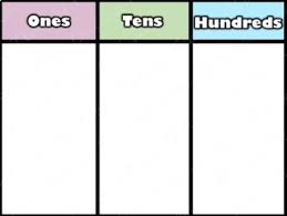 Place Value Chart And Expanded Form Pastel Colors Place Values Online Teaching Place Value Chart