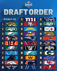 The 2021 nfl draft will be the 86th annual meeting of national football league (nfl) franchises to select newly eligible players for the 2021 nfl season. Nfl On Twitter The 2021 Nfl Draft Order Is Set