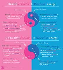 Healthy Masculine Feminine Energy Flowers Unicorns Divine Feminine Spirituality Feminine Masculine Energy Masculine Energy