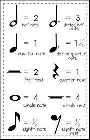 Distance learning as part of new normal have proven to be a challenging endeavor to the whole education community. For Music Music Math Music Education Piano Music