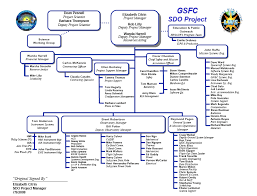 All Pictures And Information About Nasa Gsfc Organization