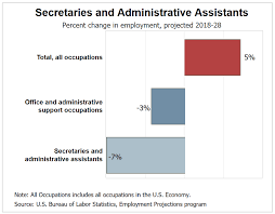 Administrative Assistant Job Description Skills Duties Salary Certification More