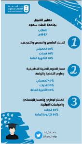 تحديث كلمة المرور جامعة الملك فيصل من عمليات البحث الهامة لجميع طلاب وطالبات الجامعة في مختلف مناطق المملكة العربية السعودية؛ من أجل العمل على تحديث كلمة المرور أو تغيرها في حالة حدوث أي مشاكل في كلمة المرور، ومن خلال. Ù†Ø³Ø¨ Ù‚Ø¨ÙˆÙ„ Ø¬Ø§Ù…Ø¹Ø© Ø§Ù„Ù…Ù„Ùƒ Ø³Ø¹ÙˆØ¯ 1443 Ø§Ù„Ø·Ù„Ø§Ø¨ ÙˆØ§Ù„Ø·Ø§Ù„Ø¨Ø§Øª Ù…ÙˆØµÙˆÙ„