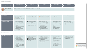 Check spelling or type a new query. Online Travel Agency Customer Journey Mapping Template