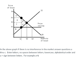 Check spelling or type a new query. A What Is The Equilibrium Price And Quantity P Chegg Com