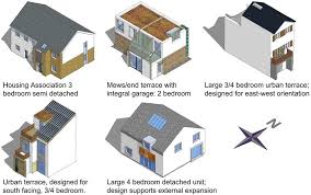 This is the house plan model the latest one that has the present design and model.check out reviews related to house plan model with the article title 39+ sketchup model house plan, cool! The Five House Types Modelled Images From Google Sketchup Models Download Scientific Diagram