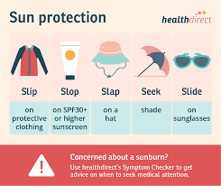 Sunburn And Sun Protection - Treatments And Prevention Including Sunscreen  | Healthdirect
