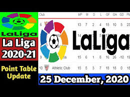 Last game played with getafe, which ended with result: Table Standing Spanish La Liga Nonfanatical Velour Site