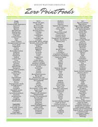 We're sharing tips for understanding which weight watchers overhauled its diet plans in 2020, focusing on creating three subcategories for calorie counts and recipes that guided dieters to foods. Pin On Weight Watchers