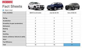 Comparison Test 2018 Bmw X3 Vs Audi Q5 Vs Volvo Xc60