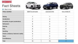 comparison test 2018 bmw x3 vs audi q5 vs volvo xc60