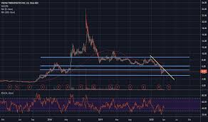 1# best cryptocurrency to invest 2020: Best Penny Stocks To Buy And Watch In April 2020 For Nasdaq Vktx By Unknownunicorn6877177 Tradingview