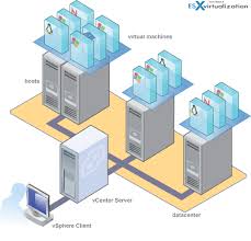 What Is The Difference Between Vmware Vsphere Esxi And