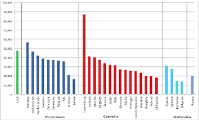 The primary database, international debt statistics provides a detailed picture of debt stocks and flows of low and middle income countries. Gdp Ppp Per Capita Intl Source World Bank Database 2010 Download Scientific Diagram