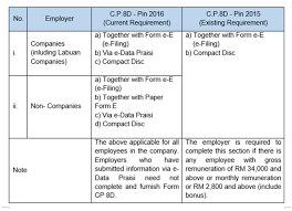 International tax agreements and tax information sources. Form E Submission In 2017