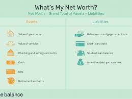 What is my net worth quiz. Net Worth What Is It