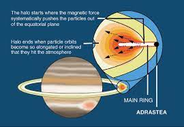 Jupiter S Main Ring And Halo