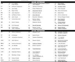 2017 Colts First Depth Chart Stampede Blue