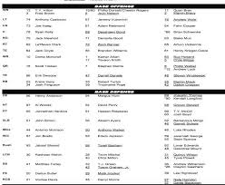 2017 Colts First Depth Chart Stampede Blue