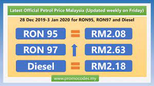 Report if this is not a startup. Latest Official Petrol Price Malaysia 28 Dec 2019 3 Jan 2020 Promo Codes My