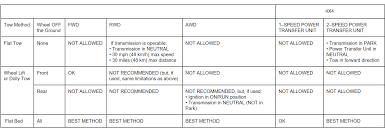 كشف المرور السعودي، قيمة غرامة عدم تجديد رخصة السيارة، في وقتها، وبعد انتهاء المهلة المحددة للتجديد، وفقًا للنظام. Ø¯ÙÙÙ Ø´Ø§ÙÙ ÙØ¥Ø³ØªÙØ³Ø§Ø±Ø§Øª Ø§ÙÙØ±ÙØ± ÙÙØ§ÙÙÙ Ø¥Ø¬Ø±Ø§Ø¡Ø§Øª ÙØ®Ø§ÙÙØ§Øª Ø­ÙØ§Ø¯Ø« ØªØ£ÙÙÙ ØªÙÙÙÙ Ù Ø­Ø¬Ø² Ø§ÙØ¨ÙØ§Ø¨Ø© Ø§ÙØ±ÙÙÙØ© Adslgate