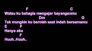 Am f bersama janji kau sentuh rasa percaya am f hangat dinginmu mengundang rindu kecewa dm g c ha. Chords For Ost Teduhan Kasih Hanya Aku Hyper Act Kord Lirik
