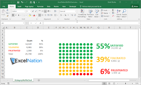 Waffle Chart Visualization Excel Nation