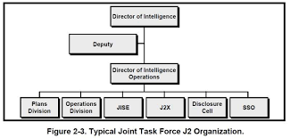 Fm 2 0 Intelligence Chapter 2 Intelligence And Unified