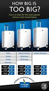 Carry On Luggage Rules For The Most Popular Airlines In The United States Travel Luggage Packing Tips For Travel Travel Tips