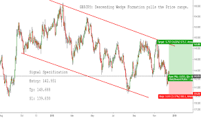 Forex Chart Analysis Tradingview