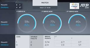 Another feat by lorenzo musetti: Itvpj84ig6e53m