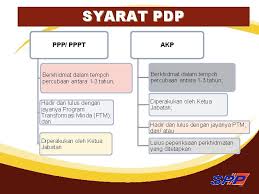 Program pembangunan minda insan transf rmasi mindamenjana insan cemerlang & berprestasi tinggi diinspirasikan oleh tambahan, program ini di harap memberi kesedaran betapa pentingnya melakukan transformasi demi kecemerlangan diri. Urusan Perkhidmatan 1 Skop Taklimat Urusan Perkhidmatan 1