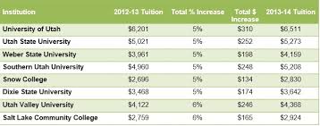 29 Right Utah State Scholarship Chart