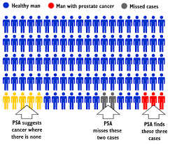 Pin On Prostate Cancer