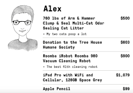 Cards against humanity is a card game often played in character over at the pretend you're xyzzy site. Here S What Cards Against Humanity Did With The 71k Customers Paid For Nothing In Return Geekwire