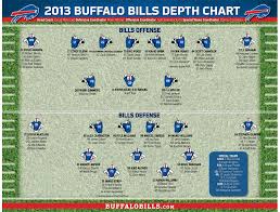 Breaking Down The First Official 2013 Buffalo Bills Depth