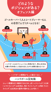 ハンドボールのルール【Vol. 5ポジション編】｜HC名古屋オフィシャルサイト｜女子ハンドボールチーム