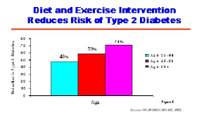 Type 2 Diabetes Mellitus Gene Salemfreemedclinic Diabetes