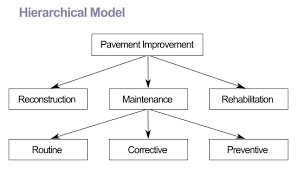 Database terdiri dari kumpulan data yang terorganisir untuk satu atau beberapa penggunaan object oriented dbms struktur berorientasi objek memiliki kemampuan untuk menangani grafik, gambar. Model Hierarkis Wikipedia Bahasa Indonesia Ensiklopedia Bebas