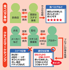 【公式】ディズニー ツイステッドワンダーランドподлинная учетная запись @twst_jp. é£Ÿã¹ãƒ­ã‚°é¨'å‹•ã§è©±é¡Œã«ãªã£ãŸ ã‚¹ãƒ†ãƒž ã£ã¦ã©ã†ã„ã†æ„å'³ æ—¥çµŒã‚¯ãƒ­ã‚¹ãƒ†ãƒƒã‚¯ Xtech