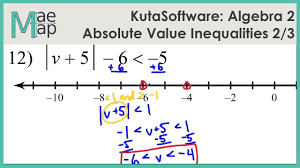 Kutasoftware Algebra 2 Absolute Value Inequalities Part 2 Youtube