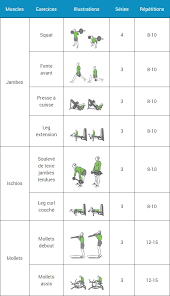 Guide des exercices de musculation. Abdo Programme Musculation Debutant Semaine 4 Mercredi Virtual Fitness Votre Magazine D Inspiration Sante Fitness N 1 Fitness Workout Squat Yoga Nutrition Lifestyle