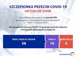 Od poniedziałku będziemy rozpoczynali rejestracje każdego dnia dwóch roczników. Opracowywane Szczepionki Przeciw Covid 19 Szczepienia Info