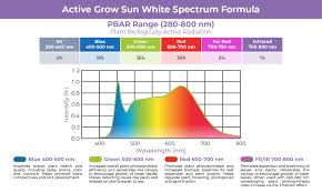 Maybe you would like to learn more about one of these? 38w 4ft Propagation Luminaire Sun White Spectrum Active Grow
