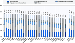 These depression statistics elaborate on one of the most debilitating mental health disorders and its impact on people's lives. Oecd Ilibrary Home