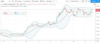 bollinger bands options strategy that works finmaxbo