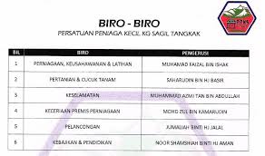 Maybe you would like to learn more about one of these? Persatuan Peniaga Kecil Kg Sagil Tangkak Johor