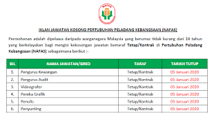 Jawatan Kosong Di Pertubuhan Peladang Kebangsaan Nafas Tarikh Tutup 05 Januari 2020 Jawatan Kosong Kerajaan 2020 Terkini