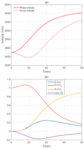 G(x, y, z) = xsin(y) z2. Applied Sciences Free Full Text A Matlab Package For Calculating Partial Derivatives Of Surface Wave Dispersion Curves By A Reduced Delta Matrix Method