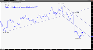 stock selection us shares fedex vulnerable for a major